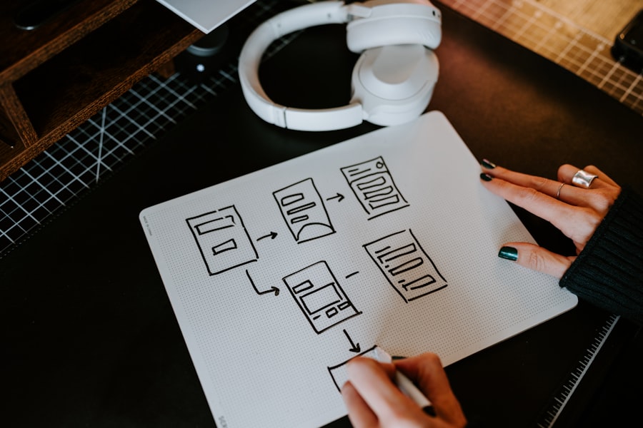 User flow