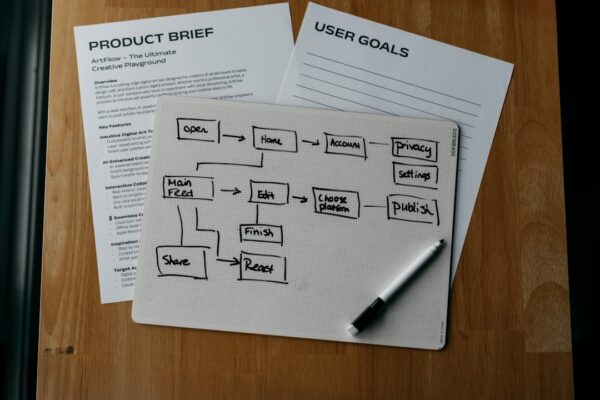 Photo Lean Product Playbook