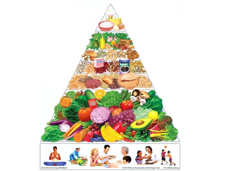 Photo Anti-Inflammatory Diet