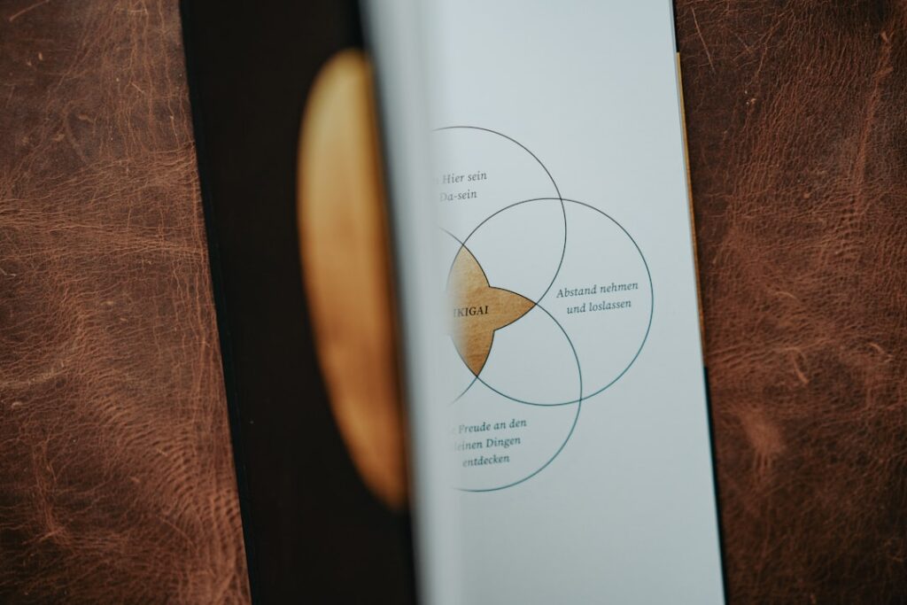Photo Lean Product Playbook