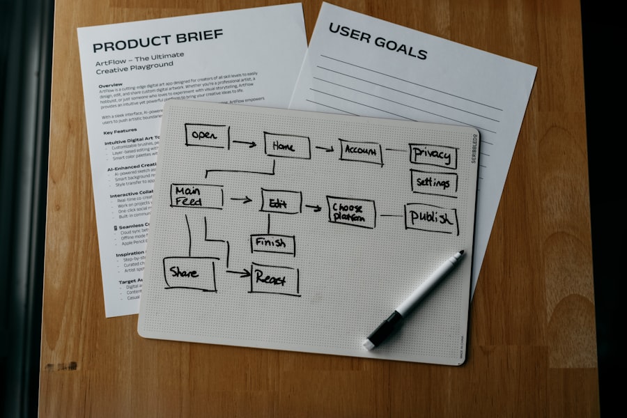 Photo Agile project management