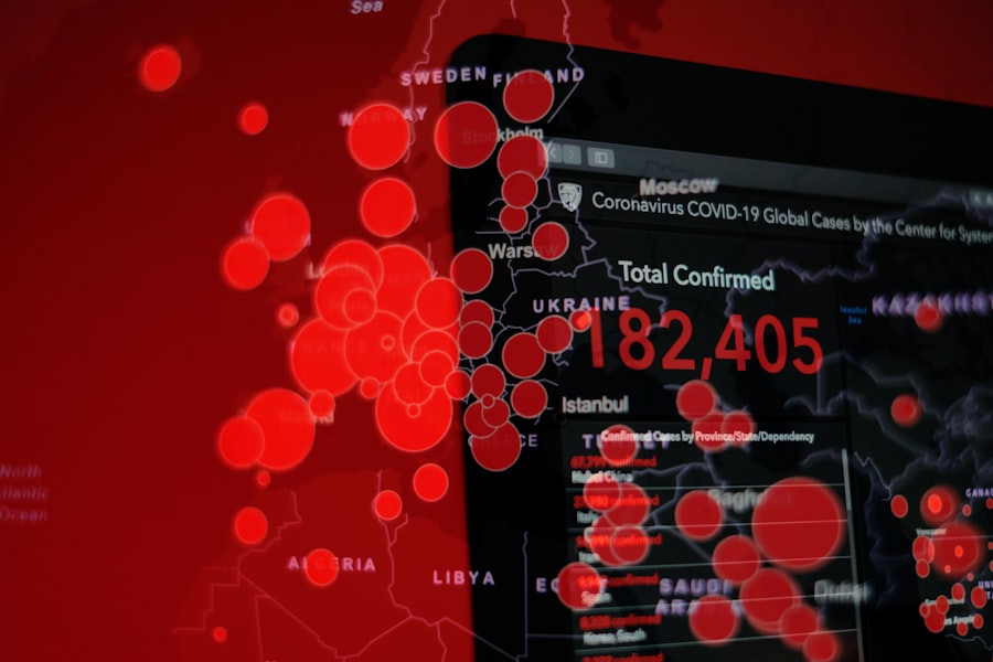Security Analysis