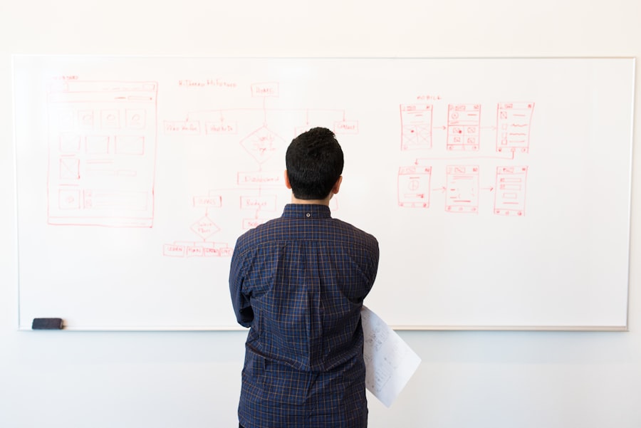 Systems-Driven Entrepreneur
