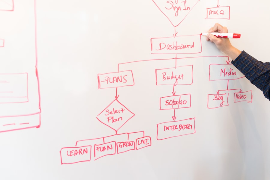 Process-Fluent Organization